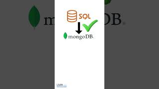 What is Dependency Injection in Programming | Explained For Beginners in 60 Seconds