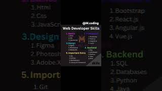 Web developer skills .......... tags #shorts #skills #M.coding  #tags