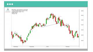 29. Reversal Patterns   Head and Shoulder