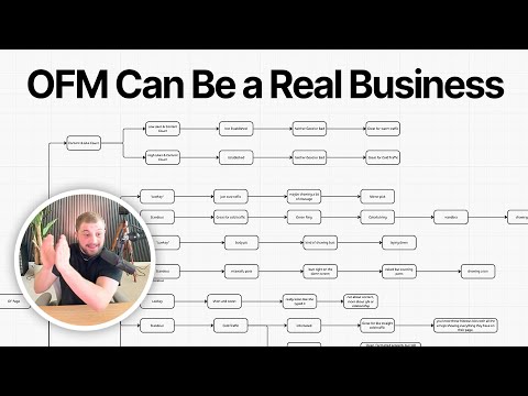 ofm can be treated like a real business (wire-framed its entirety)