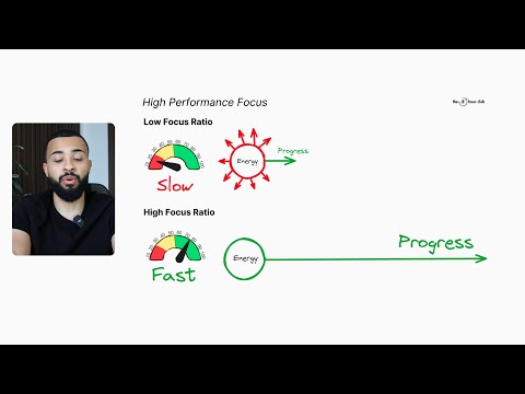#1 Productivity Metric for Entrepreneurs, But It Actually Works