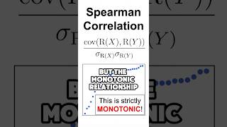 Spearman Correlation (w/ caps) #datascience #machinelearning #statistics #datanalytics
