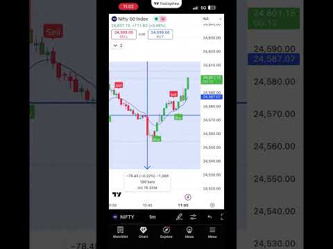 Buy & Sell Signal Trading Strategy | Beginners से Pro तक”#pricetradehindi #smartpricetrade