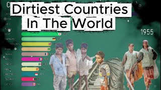 Top Countries Producing Most Waste