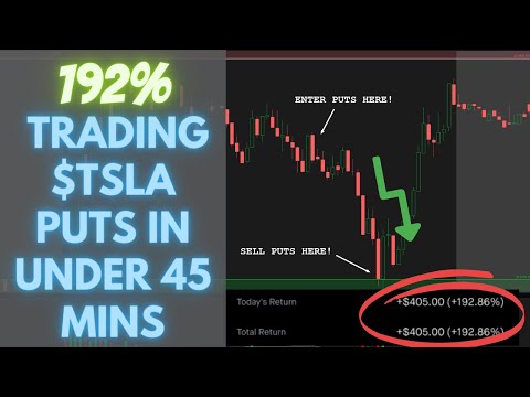 192% TRADING TSLA PUTS IN UNDER 45 MINS