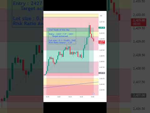 Forex Gold trading_2nd trade of the day_(16/07/2024)_$40 profit💰❤️ #HL FOREX