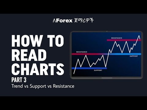 Trend, support & resistance ለጀማሪዎች  | How to read trading charts part 3 |