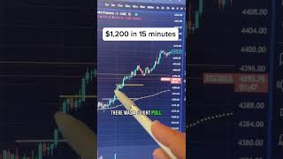 $1,200 in 15 minutes #daytrading #trading #daytradingtips #learntodaytrade