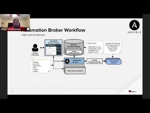 Technical Overview:  Automation Broker and Ansible Playbook Bundles