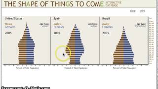 How to use The Shape of Things to Come interactive Database