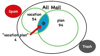 Advanced Gmail Search: Finding Phrases and Excluding Words - Gmail Basics #4