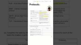 Network Protocols - GCSE Computer Science #gcse #computerscience #network