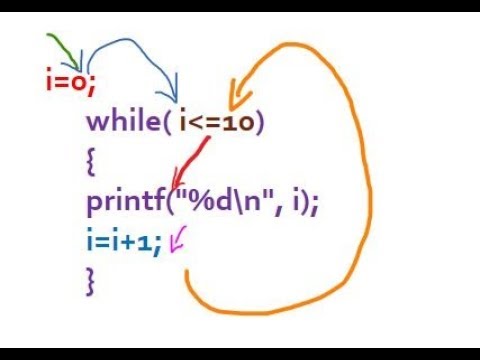 How To Write A While Loop in C (Malayalam) - Loops In  C Malayalam Tutorials