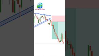 We Tested Triangle Breakout Trading Strategies