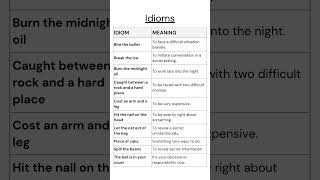 Idioms and Meanings, Unlock the Power of Idioms: Master English Expressions Easily! #idioms