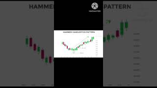 candel stick pattern 30 December 2023