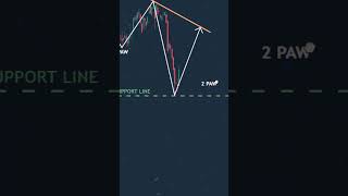 Books 📚 In my profile #forex #forextrading #traderzihad #binary #candlestickpatterns #crypto