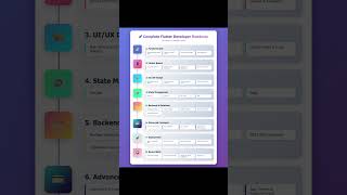 Roadmap for Flutter Developer