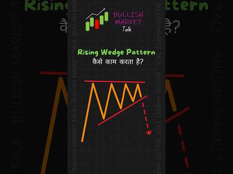 Rising Wedge Pattern Psychology | #risingwedge #pattern #psychology #shorts #viralshorts