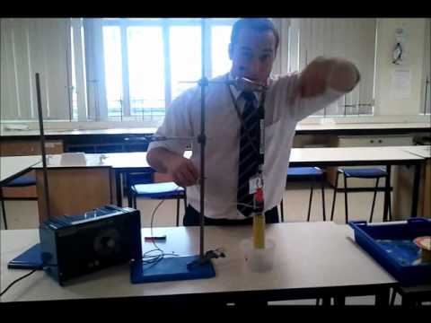 Electromagnetism