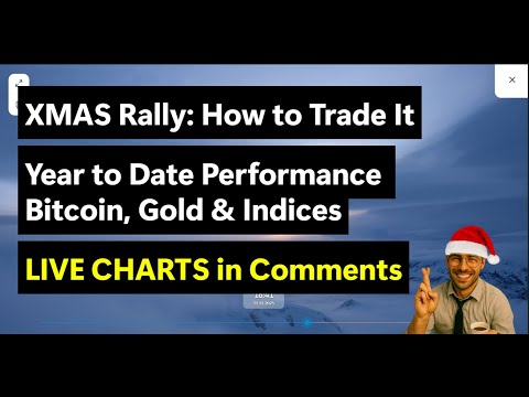XMAS Rally 2025 ⮕ Trading Strategy & NDX, SPX, ESTX, DAX Performance