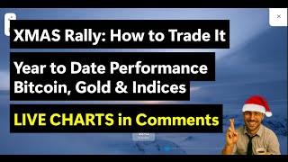 XMAS Rally 2025 ⮕ Trading Strategy & NDX, SPX, ESTX, DAX Performance