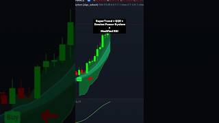 Supertrend + QQE + DzWine Power System + Modified RSI | #tradingview #trading #indicator