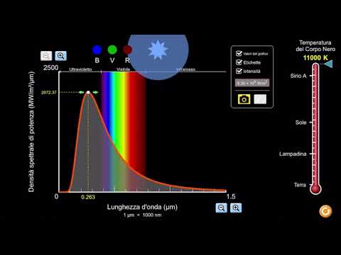 Black Body Spectrum and Wien's Law