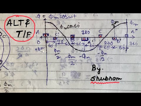 Single Phase AC circuit Part 5 || Purely Capacitive Ckt ||