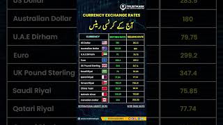 Currency Rates Today | Dollar Rate in Pakistan Today | Forex Rate Today 02 Nov 2023 #shortsfeed