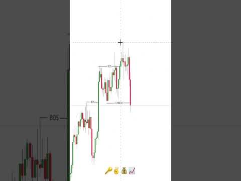 Liquidity Sweep + Fair Value Gap In Smart Money Concepts #smartmoneyconcepts #forex #tradingview 1