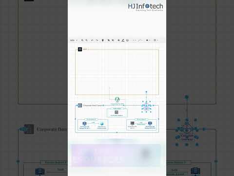 AWS Migration Architecture | HJ Infotech #techshorts