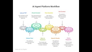 AgentsForYou |  FutureStack GenAI Hackathon 2025 submission