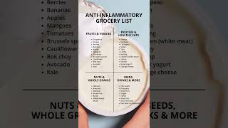 Anti-Inflammatory Grocery List #antiinflammatory #inflammation #grocery #diet #shorts