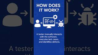 🔍Master Software Testing & launch your IT career!✅ #SoftwareTesting #DurgaSoft #QAJobs #LearnTesting