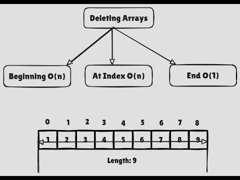 Part-4: Deleting Array Elements