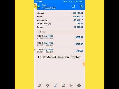 Forex Market Direction Prophet killing  FOMC