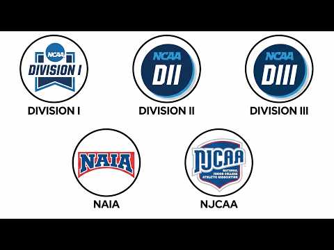 College Soccer Explained: D1 vs D2 vs D3 vs NAIA vs JuCo