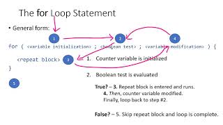 V12 - for Loop