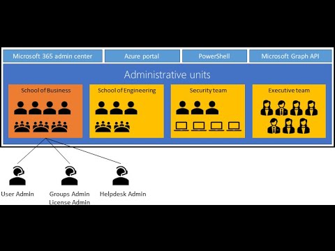 Azure AD Administrative Unit | #azuread #azuretutorials  #AU #AdministrativeUnit #azuretraining
