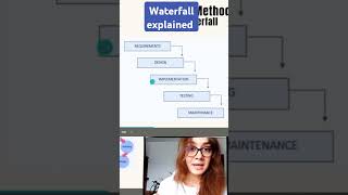 #hrrecruitment #shortvideo #waterfall #itrecruitment #itrecruitingtips #itrecruiter