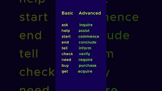 Basic to Advanced English Words with Meanings | Upgrade Your Vocabulary Fast!