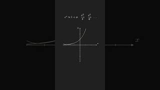 exponential function | infinite series #calculus #math #animation #learn #study