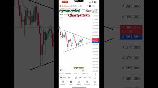 GOLD BREAKOUT ALERT 🚨 | Symmetrical Triangle Pattern Explained 💰 #xauusd