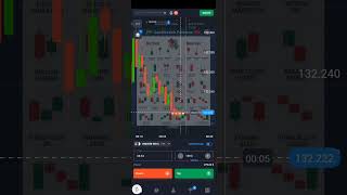 #howtotradechartpatterns #financialmarket #trading
