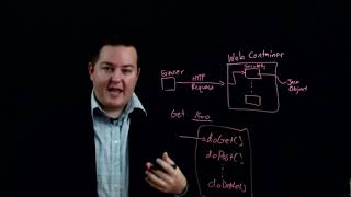 What are Servlets? - Building Cloud Services with the Java Spring Framework