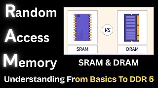 💻 RAM Explained: From Basics to DDR5 | SRAM vs DRAM | Complete Guide for Beginners 2025
