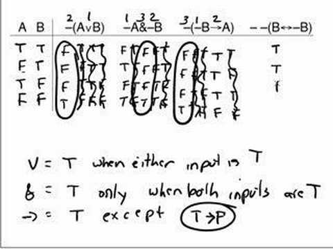 Test 4: Truth Tables 1: Part 2