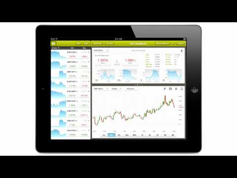GFT | DealBook® for iPad®: Getting Started