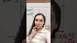 🫨 Domain & Range of a Graph 😵‍💫📈 #math #maths #education #matheducation #domainandrange #graph